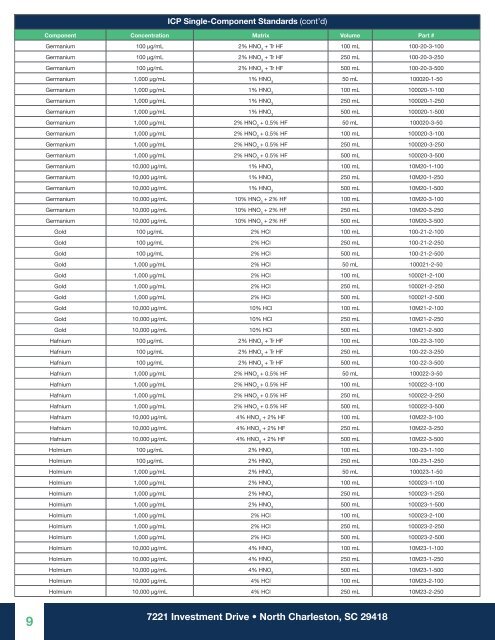 High Purity Standards (HPS) Product Catalogue NEW UPDATE 2020