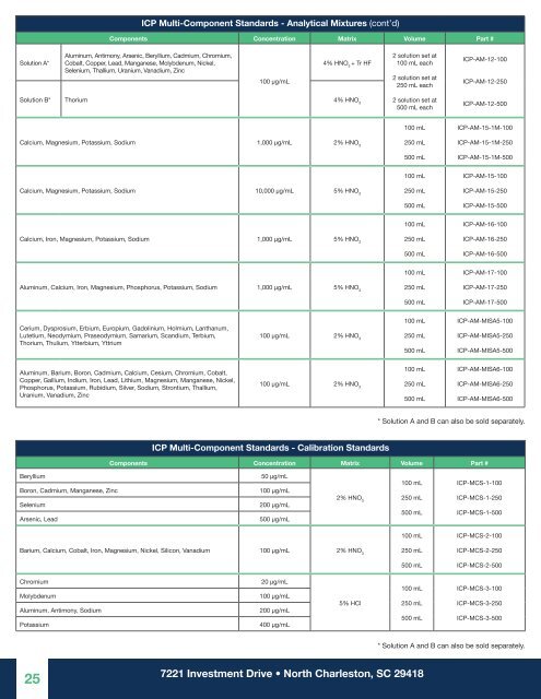 High Purity Standards (HPS) Product Catalogue NEW UPDATE 2020