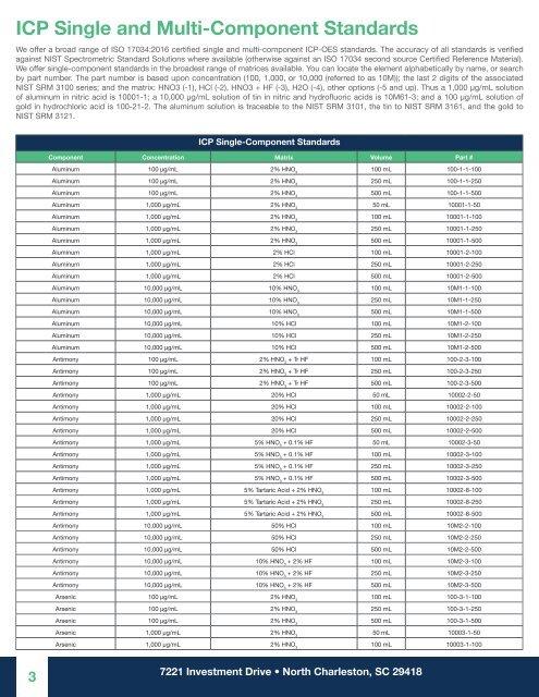 High Purity Standards (HPS) Product Catalogue NEW UPDATE 2020