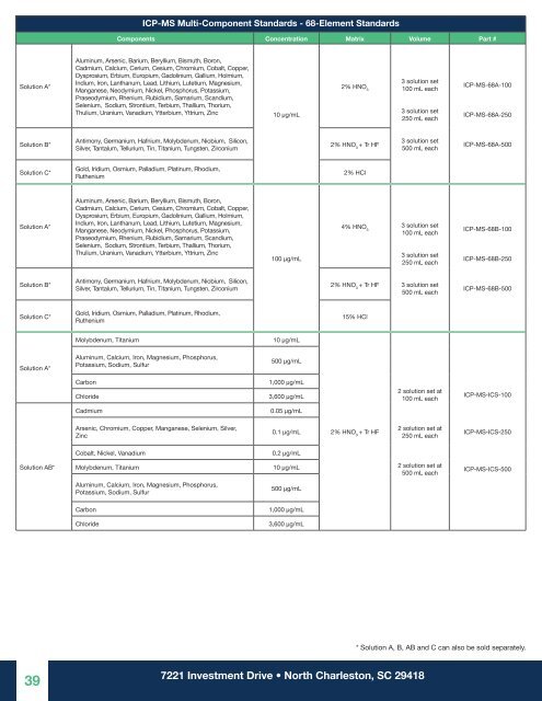 High Purity Standards (HPS) Product Catalogue NEW UPDATE 2020