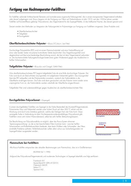 Simulation natürlichen Lichts - Filter zur Nachbildung ... - Lightpower