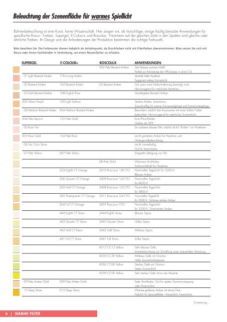 Simulation natürlichen Lichts - Filter zur Nachbildung ... - Lightpower