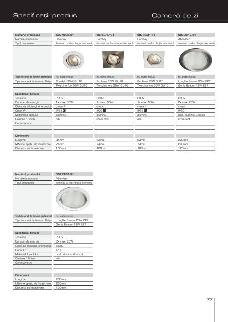 Catalog 2009-2010 - Philips Lighting