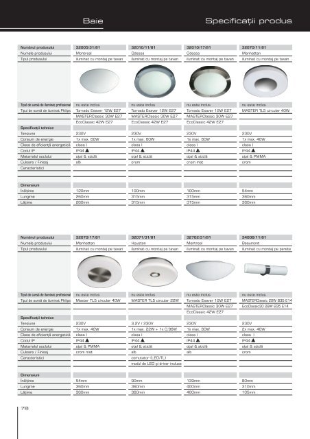 Catalog 2009-2010 - Philips Lighting