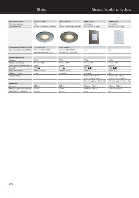 Catalog 2009-2010 - Philips Lighting