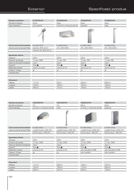 Catalog 2009-2010 - Philips Lighting