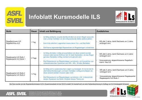 Infoblatt Kursmodelle ILS 5.11