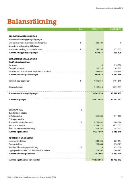 Barnmissionen Verksamhetsberättelse 2018