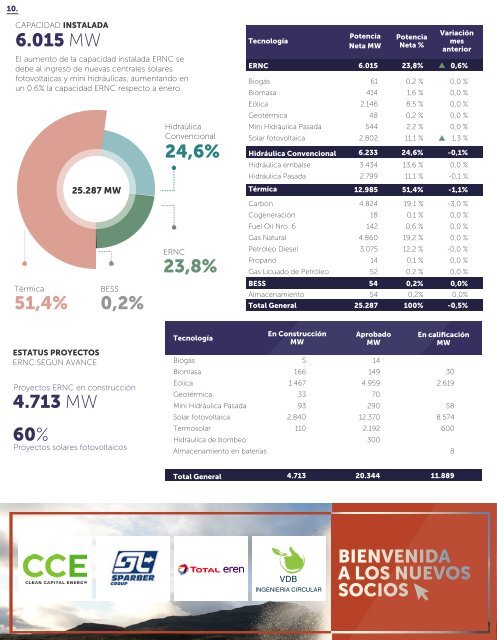 Newsletter ACERA - Febrero 2020