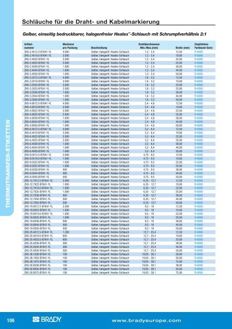 TLS2200 / TLS PC Link? Etiketten-Übersicht nach Größe  - HTE