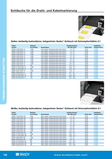 TLS2200 / TLS PC Link? Etiketten-Übersicht nach Größe  - HTE