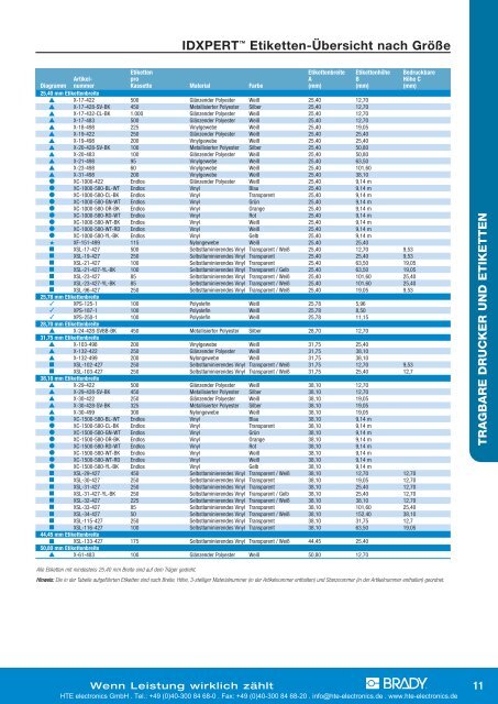 TLS2200 / TLS PC Link? Etiketten-Übersicht nach Größe  - HTE