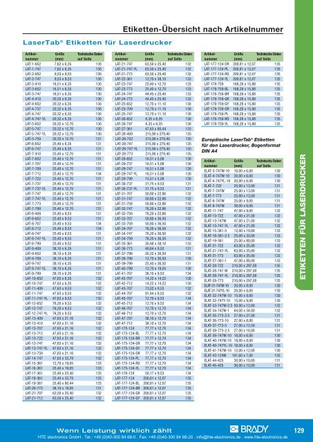 TLS2200 / TLS PC Link? Etiketten-Übersicht nach Größe  - HTE