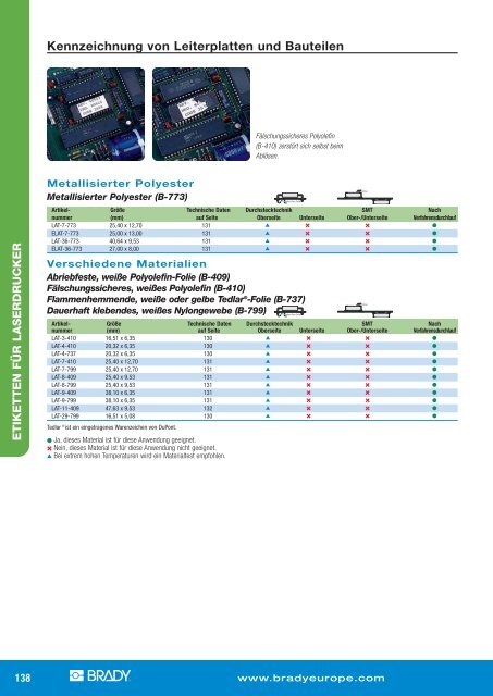 TLS2200 / TLS PC Link? Etiketten-Übersicht nach Größe  - HTE