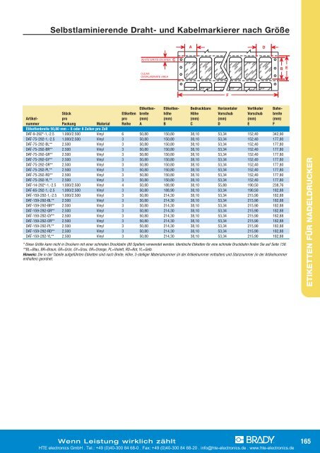 TLS2200 / TLS PC Link? Etiketten-Übersicht nach Größe  - HTE