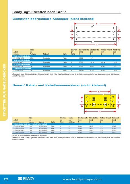 TLS2200 / TLS PC Link? Etiketten-Übersicht nach Größe  - HTE