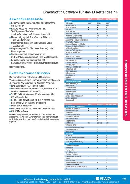 TLS2200 / TLS PC Link? Etiketten-Übersicht nach Größe  - HTE