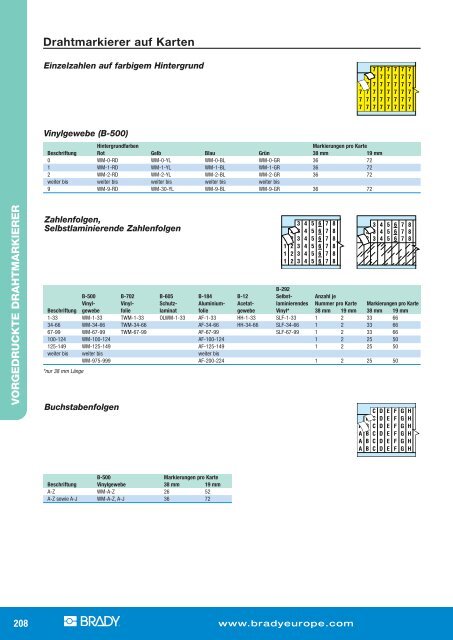 TLS2200 / TLS PC Link? Etiketten-Übersicht nach Größe  - HTE