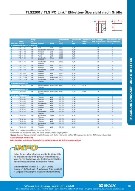 TLS2200 / TLS PC Link? Etiketten-Übersicht nach Größe  - HTE