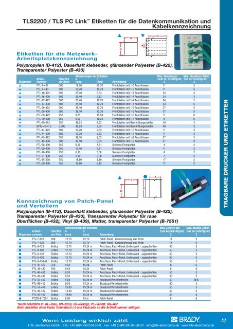 TLS2200 / TLS PC Link? Etiketten-Übersicht nach Größe  - HTE