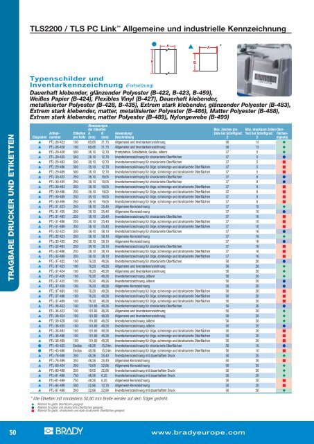 TLS2200 / TLS PC Link? Etiketten-Übersicht nach Größe  - HTE