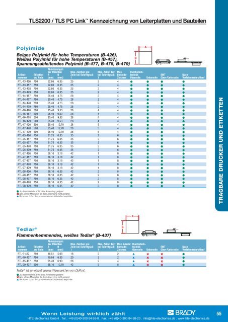 TLS2200 / TLS PC Link? Etiketten-Übersicht nach Größe  - HTE