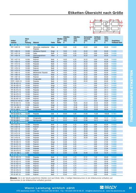 TLS2200 / TLS PC Link? Etiketten-Übersicht nach Größe  - HTE