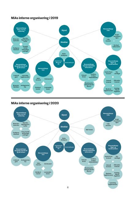 MiA Årsrapport 2019