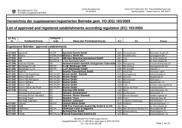 Verzeichnis der zugelassenen/registrierten Betriebe gem. VO (EG ...