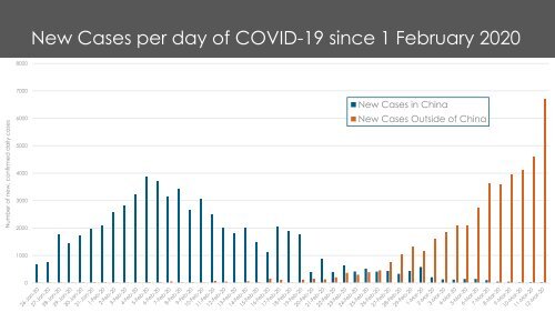 Update_16_EPI-WIN_COVID19