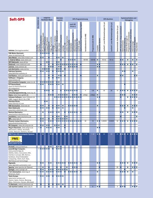 Markt&Technik Heft 12/2020