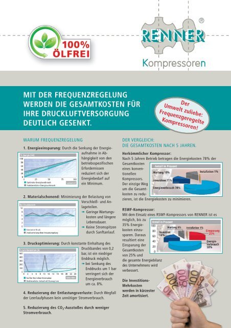 100% ölfreie - RENNER-Kompressoren