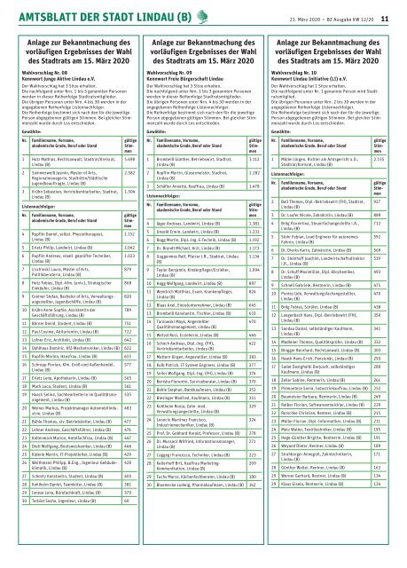 21.03.2020 Lindauer Bürgerzeitung 