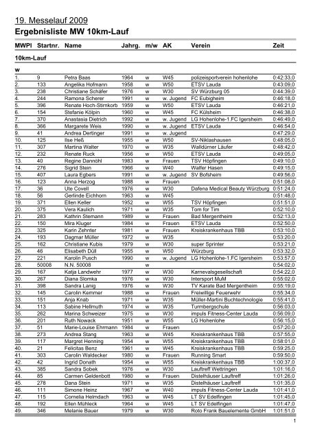 Ergebnisliste MW 10km-Lauf - LG Schefflenztal