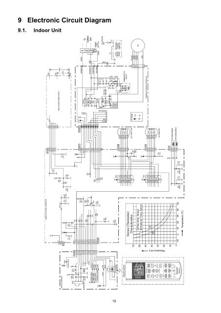 Panasonic Air Conditioner - LMG