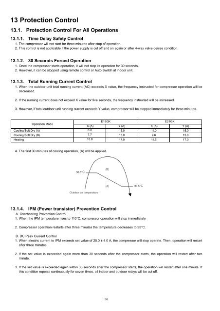 Panasonic Air Conditioner - LMG