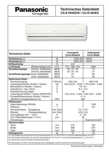 Technisches Datenblatt CS-E18HKEW / CU-E18HKE