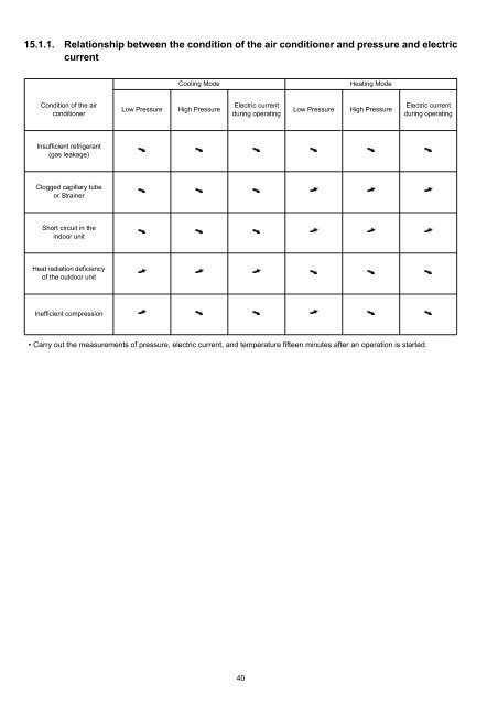 table of contents