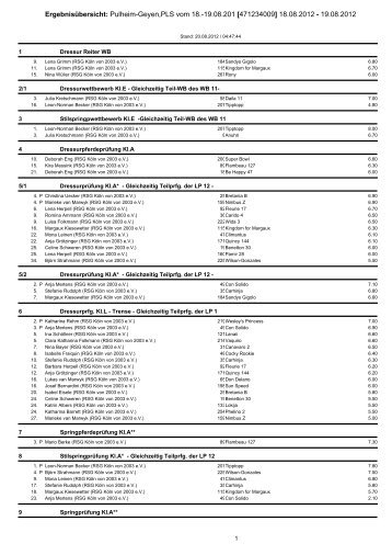 Ergebnisübersicht: Pulheim-Geyen,PLS vom 18.-19.08.201 ...