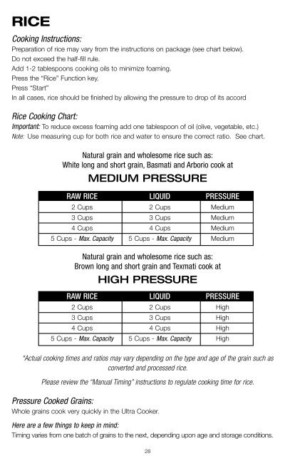 Cooking Ratios Chart