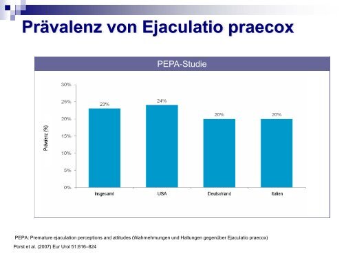 Sexuelle Gesundheit & Ejaculatio praecox - Kinderwunsch Praxis ...