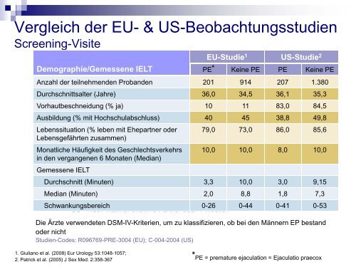 Sexuelle Gesundheit & Ejaculatio praecox - Kinderwunsch Praxis ...