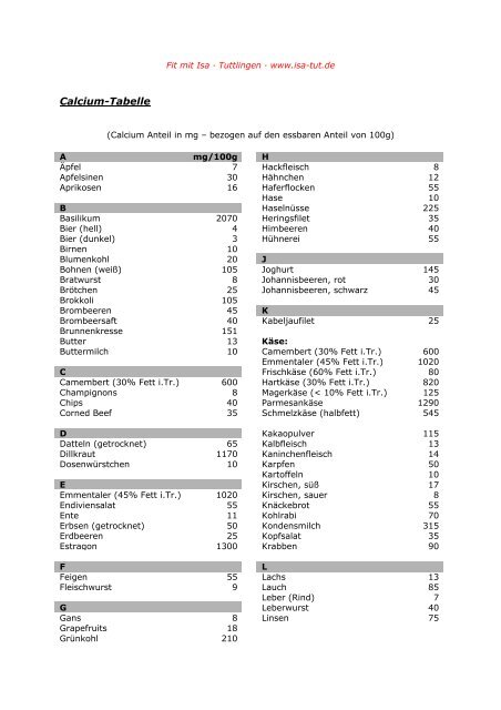 Calcium-Tabelle - ISA in Tuttlingen