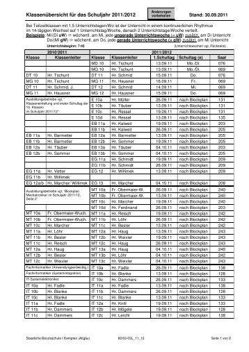 Klassenübersicht für das Schuljahr 2011/2012 - Berufsschule ...