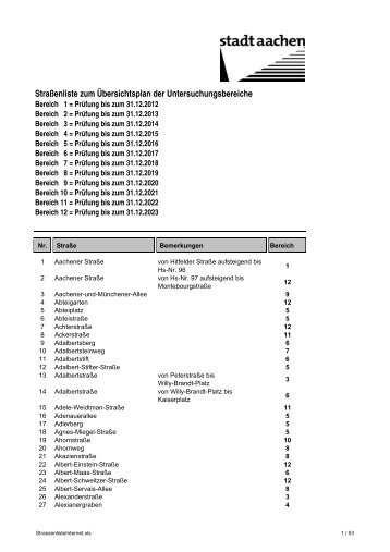 Straßenliste zur Dichtheitsprüfung - Stadt Aachen