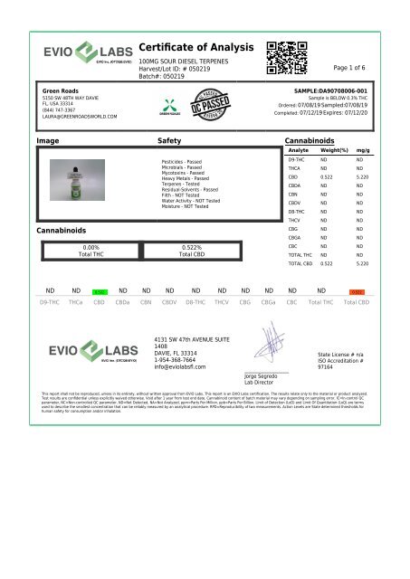 100mg Sour Diesel Terpenes