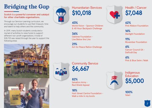 Scotch College Philanthropy Impact Report 2019