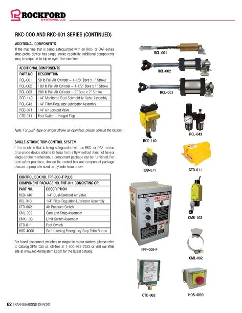 Rockford Systems Safeguarding Devices Catalog