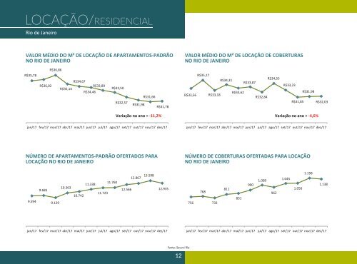 Panorama do Mercado Imobiliário do Rio de Janeiro - 2017 - SECOVIRIO