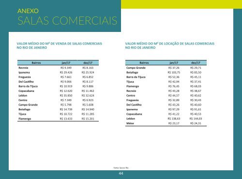 Panorama do Mercado Imobiliário do Rio de Janeiro - 2017 - SECOVIRIO